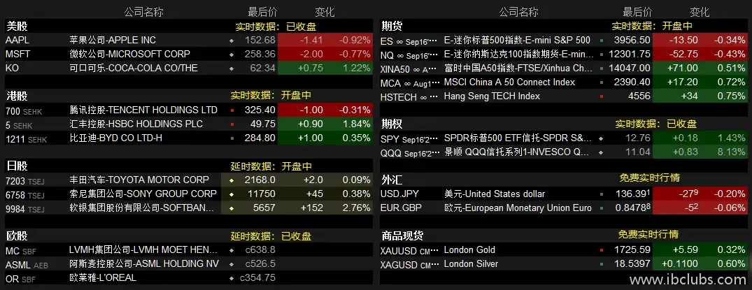 盈透证券TWS中不同市场行情数据显示状态的对比图