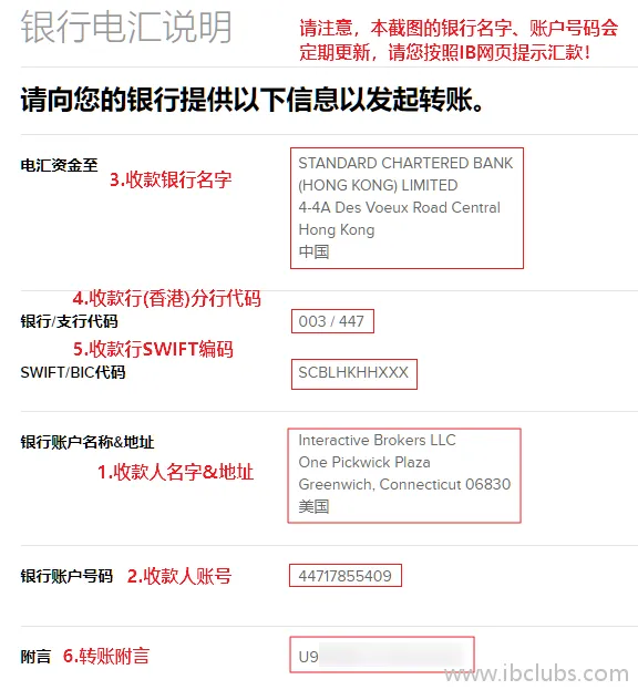 盈透证券提供的港币电汇收款银行详细信息