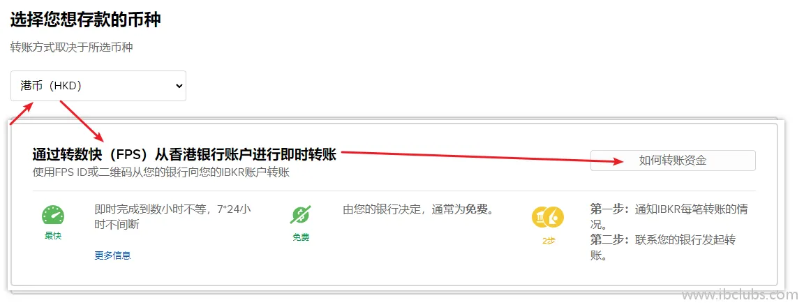 选择港币作为存款币种并选择转数快FPS方式